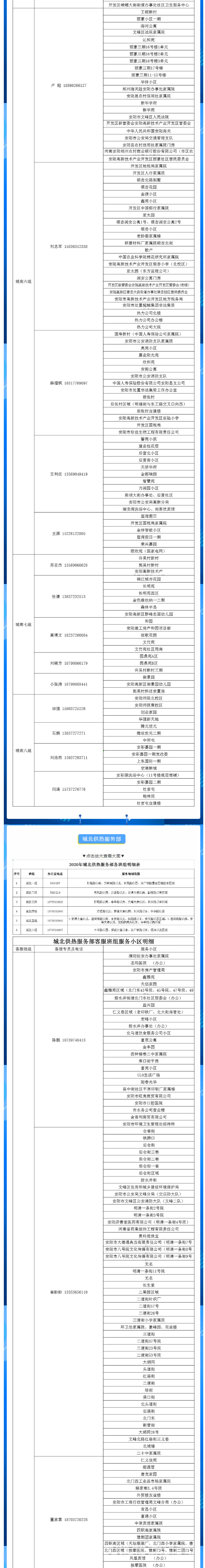 安陽(yáng)全市供熱小區供熱服務(wù)部、益和熱力客服專(zhuān)員電話(huà)明細_01
