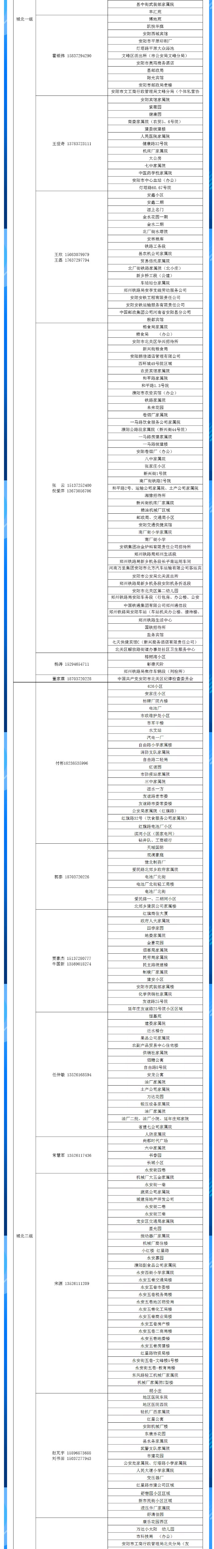 安陽(yáng)全市供熱小區供熱服務(wù)部、益和熱力客服專(zhuān)員電話(huà)明細_02