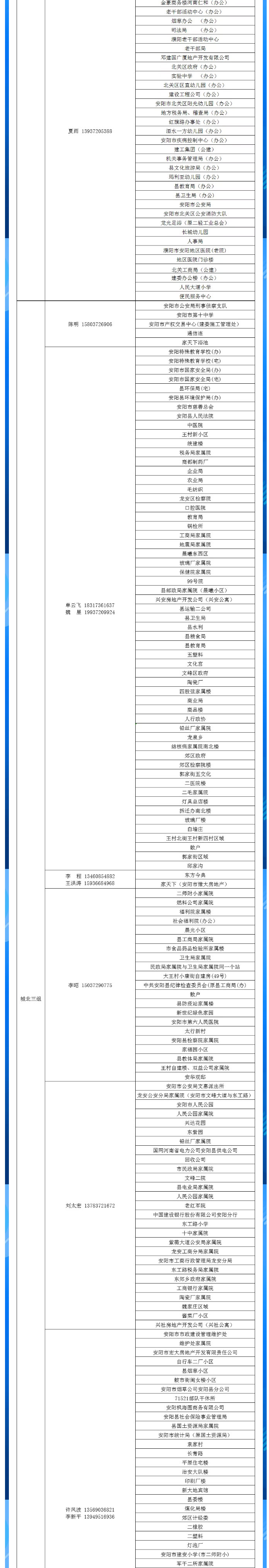 安陽(yáng)全市供熱小區供熱服務(wù)部、益和熱力客服專(zhuān)員電話(huà)明細_03