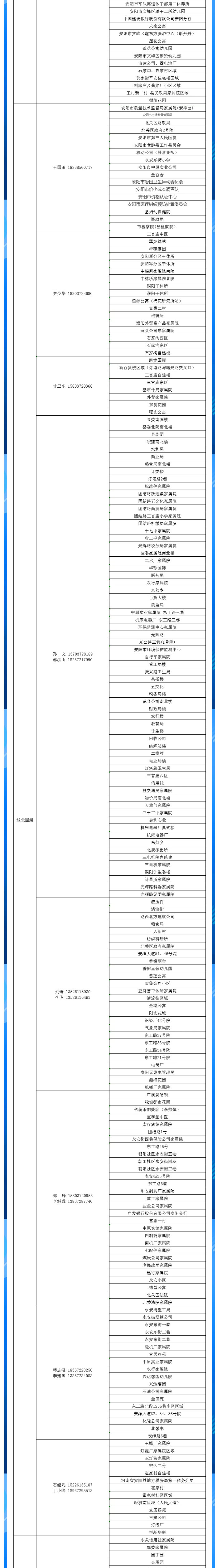 安陽(yáng)全市供熱小區供熱服務(wù)部、益和熱力客服專(zhuān)員電話(huà)明細_04