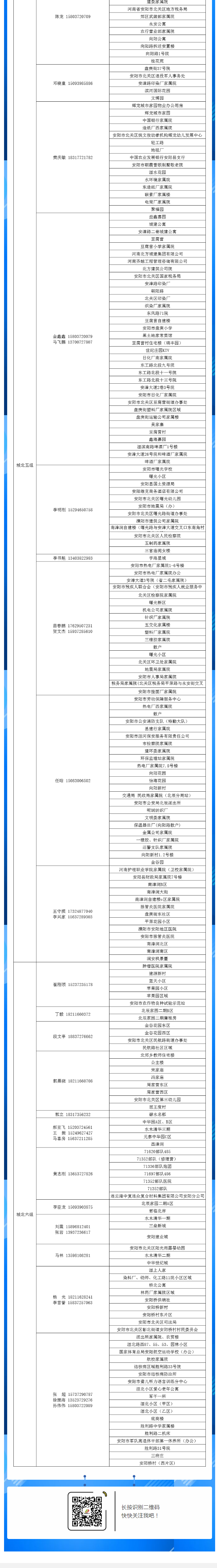 安陽(yáng)全市供熱小區供熱服務(wù)部、益和熱力客服專(zhuān)員電話(huà)明細_05